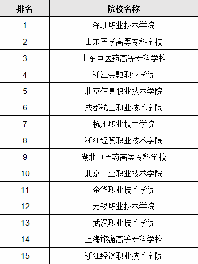 如何选择优质职业技术培训学校？