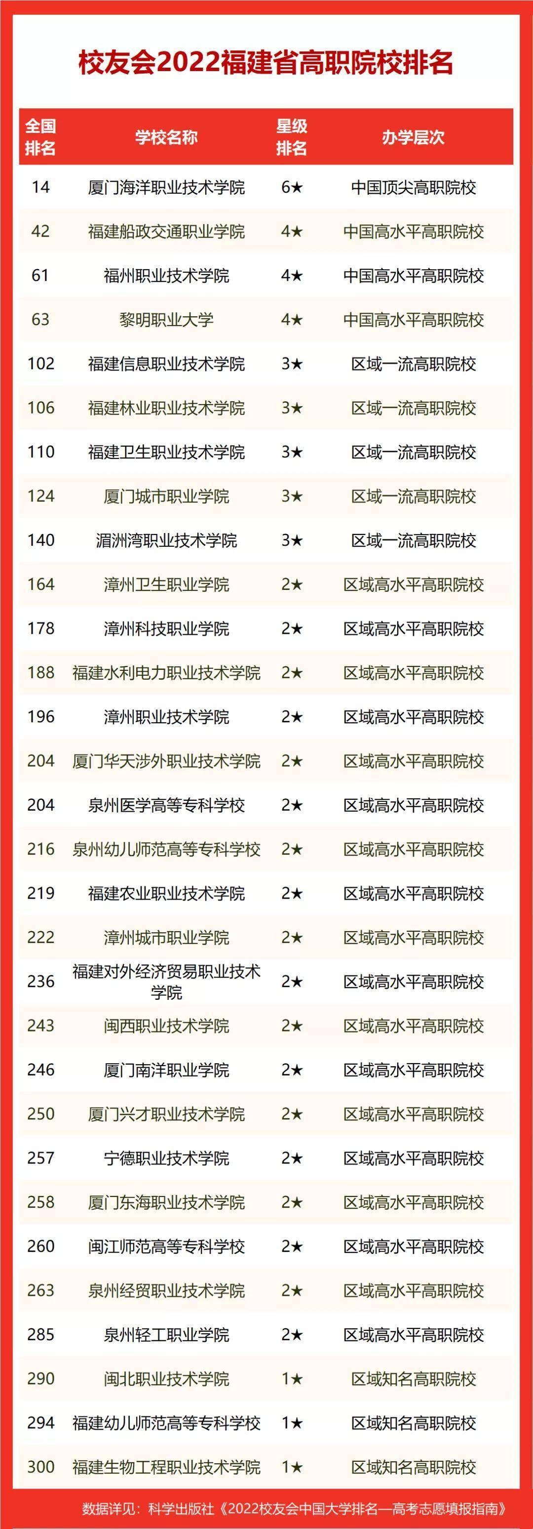厦门职业技术培训学校，培养新时代人才的摇篮