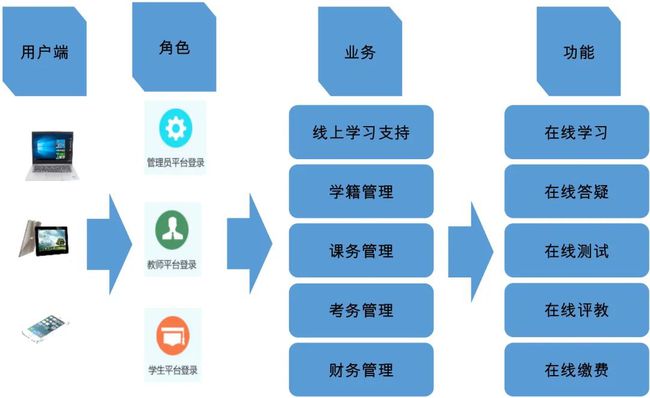 职业技术培训学校架构，卓越教育生态的核心构建要素
