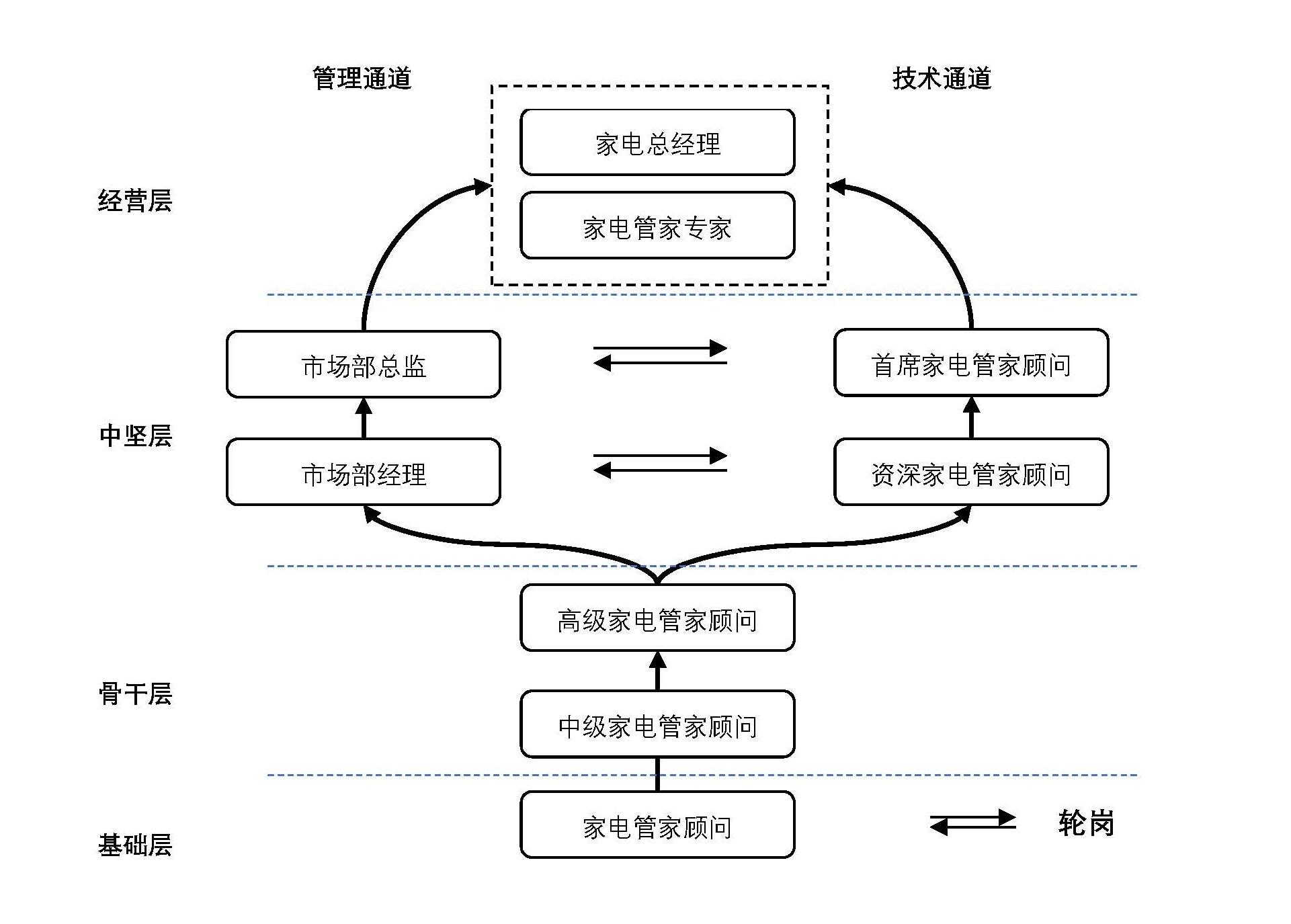 睿达职业技术培训学校，新时代人才的摇篮培育地