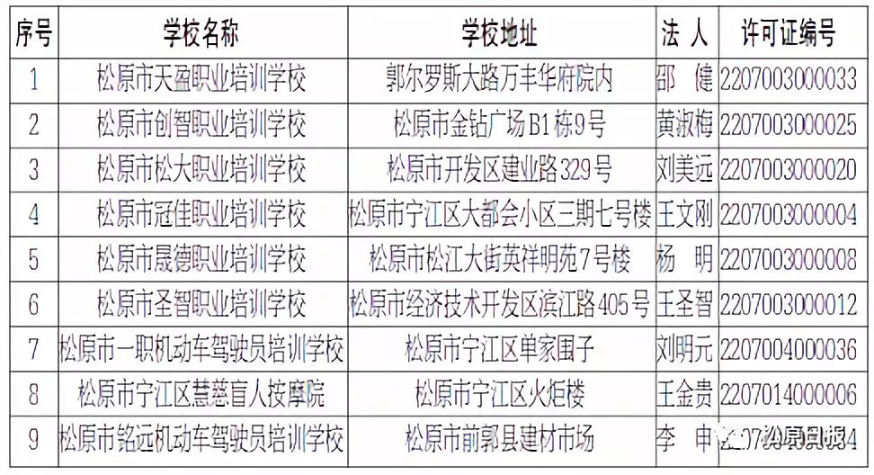 关闭职业技术培训学校，一场必要的转型与挑战