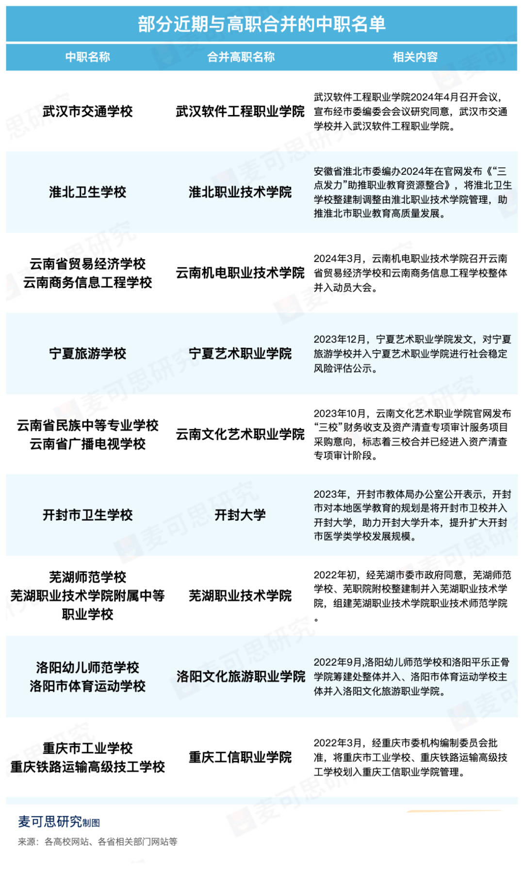 职业技术培训学校现状