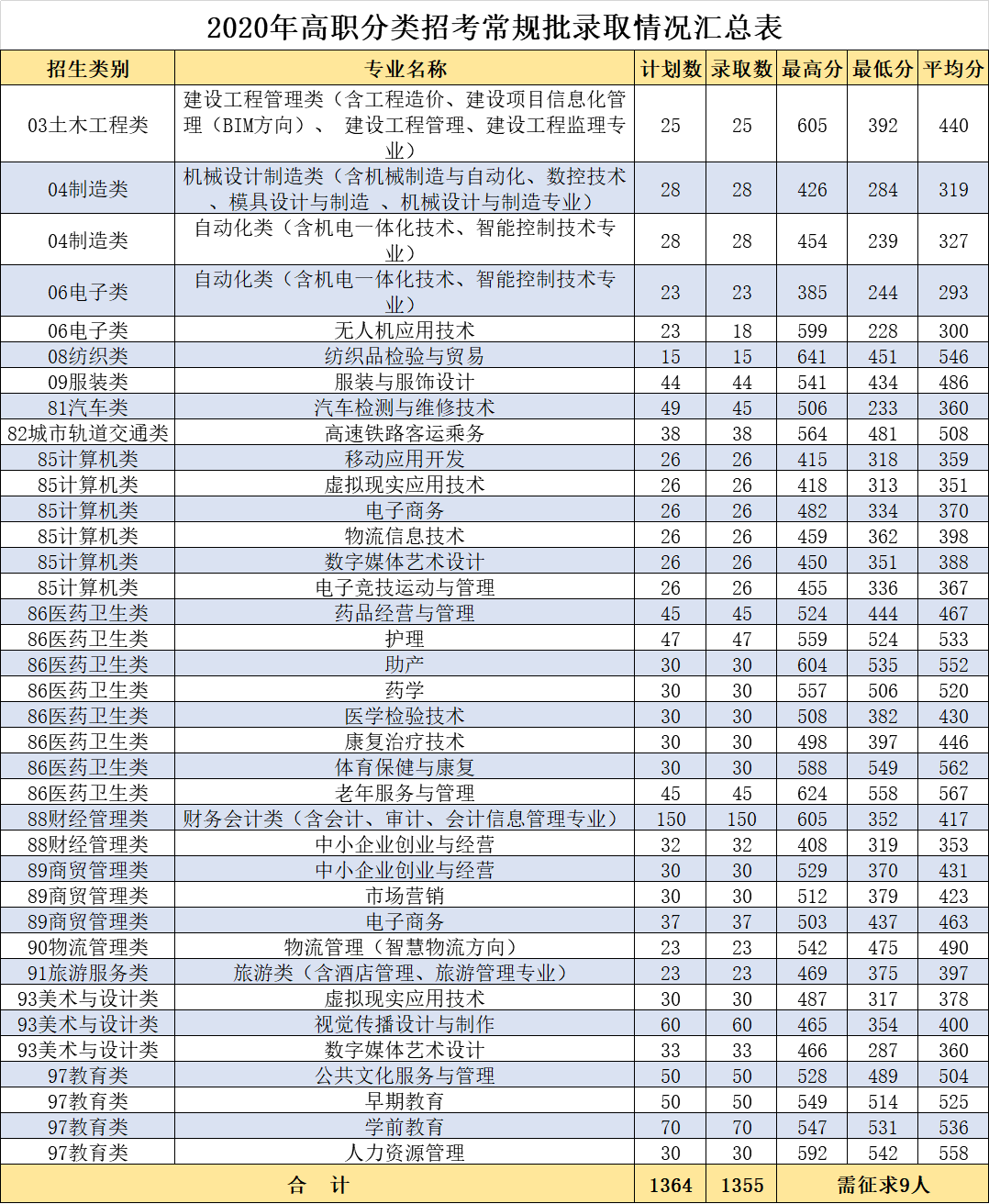 探索职业技术培训的新世界，走进网址下的学习殿堂