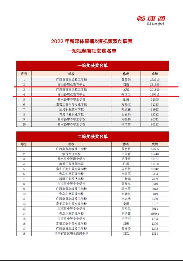 秀山职业技术培训学校，培养新时代人才的摇篮