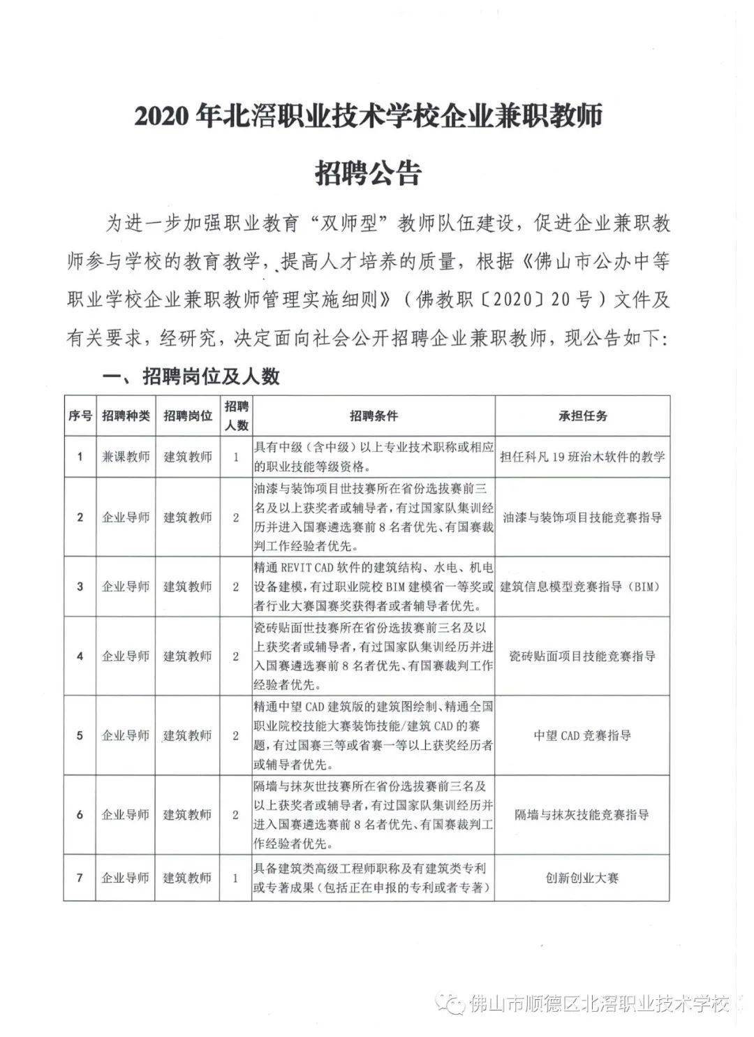 职业技术培训学校招聘启事