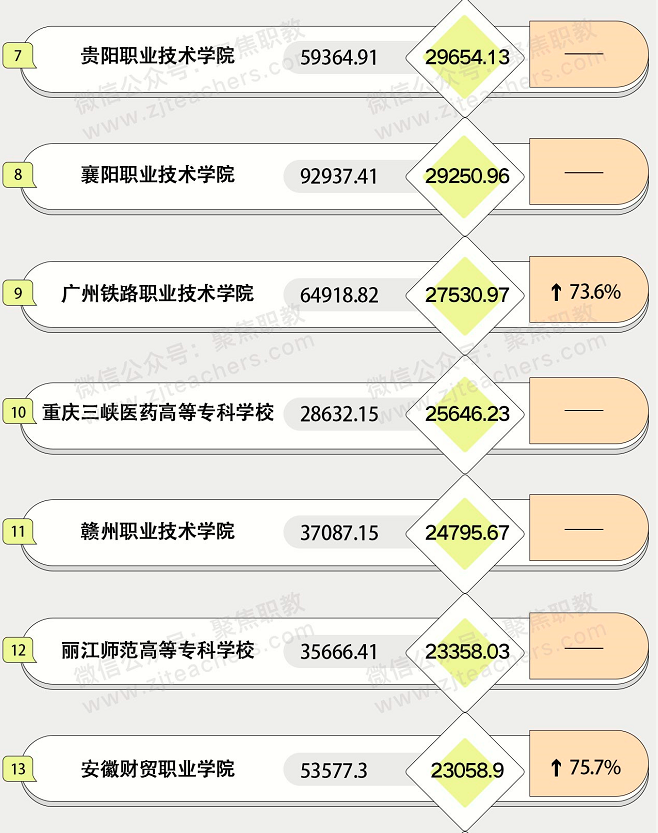 职业技术培训学校盈利之路，策略与实践