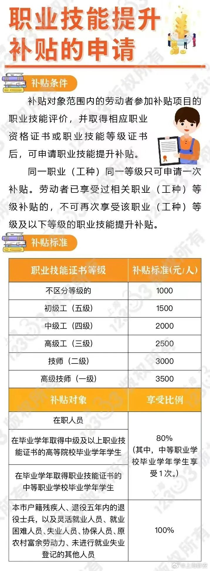 职业技术培训学校补贴助力技能教育蓬勃发展之路