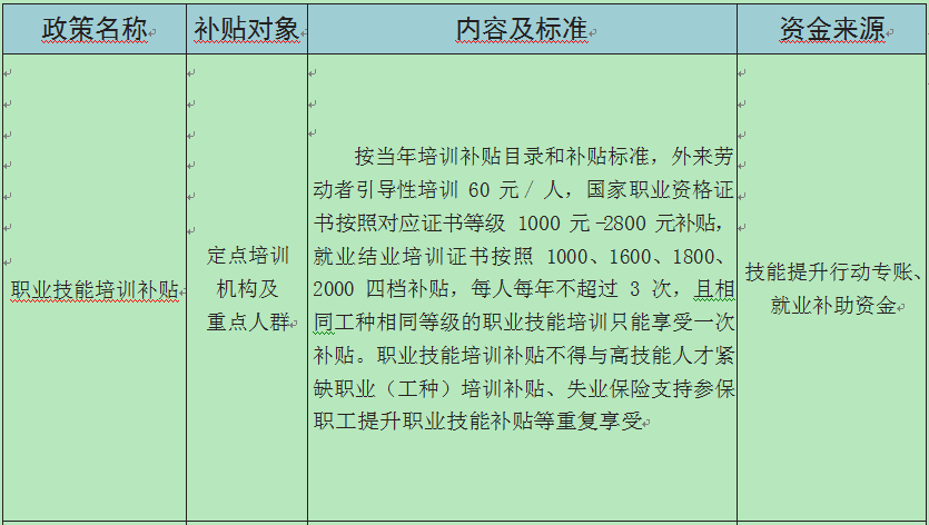 职业技术培训学校补贴，助力技能教育的蓬勃发展