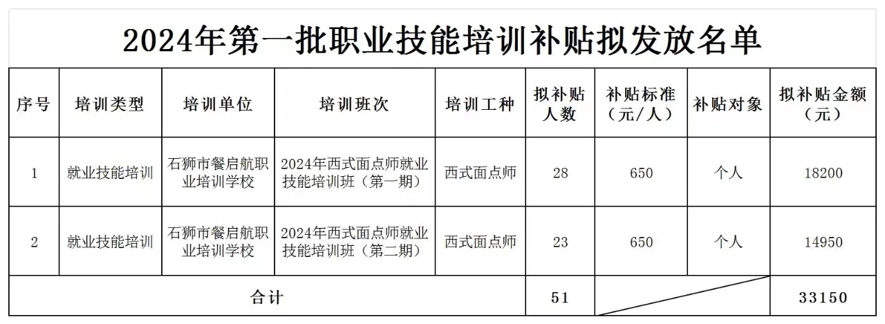 职业技术培训学校补贴，助力技能教育的蓬勃发展