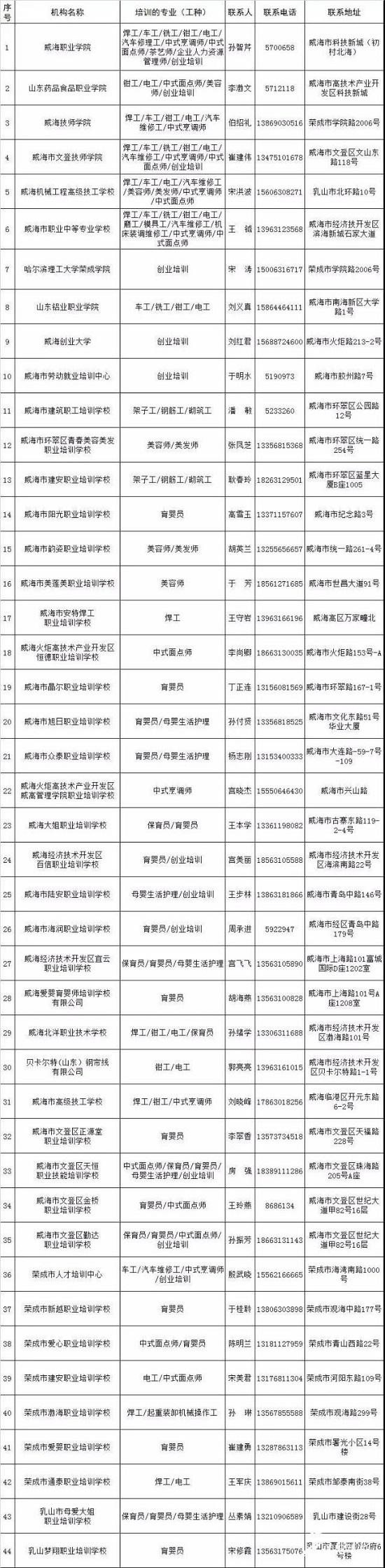 威海职业技术培训学校，培养新时代技能人才的摇篮