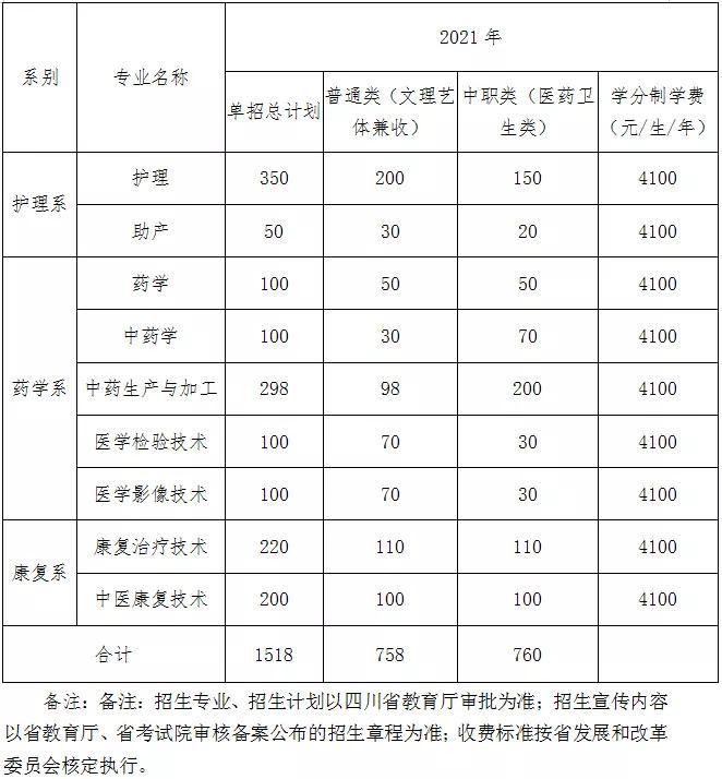 达州职业技术培训学校，新时代人才的摇篮