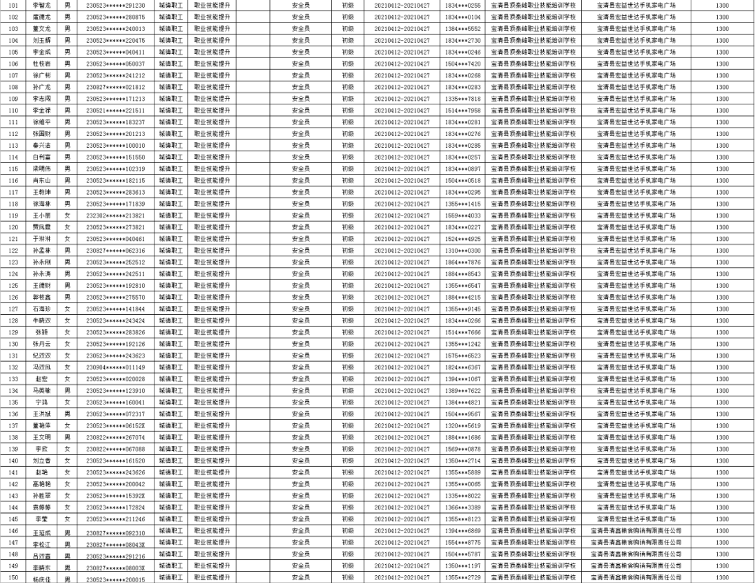 职业技术培训学校，省内人才培养与技术提升的关键驱动力
