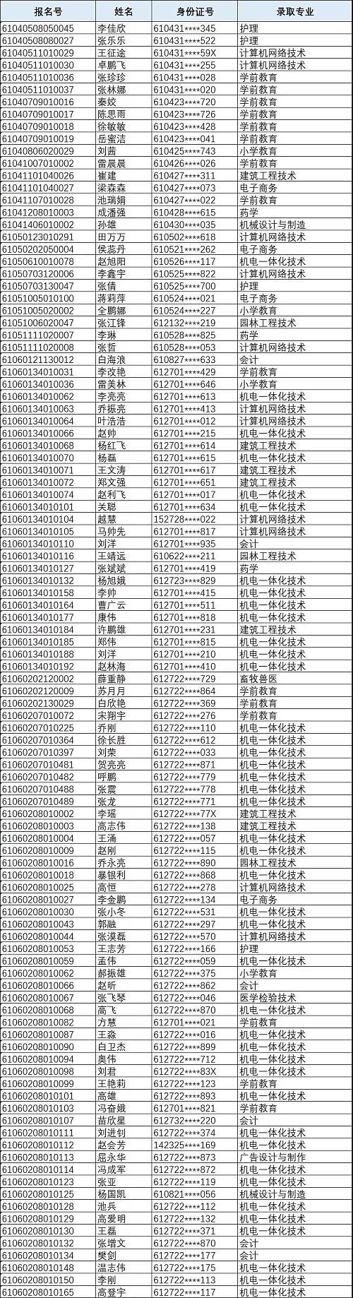 职业技术培训学校扩招，机遇与挑战同步增长