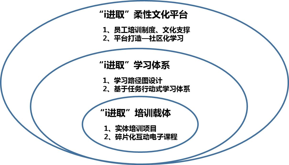 北汽职业技术培训学校，培养未来汽车领域的精英人才
