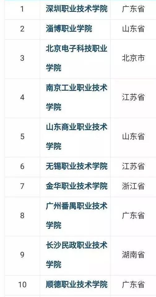 知名职业技术培训学校，新时代人才的摇篮