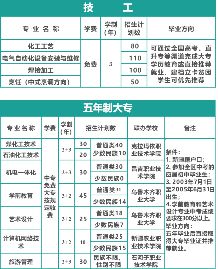 职业技术培训学校学制，培养高素质人才的摇篮