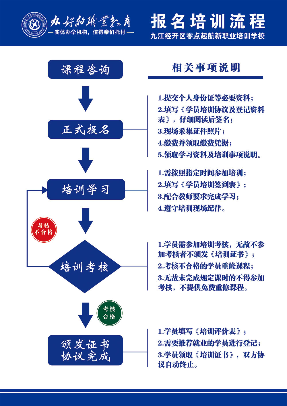 职业技术培训学校流程详解