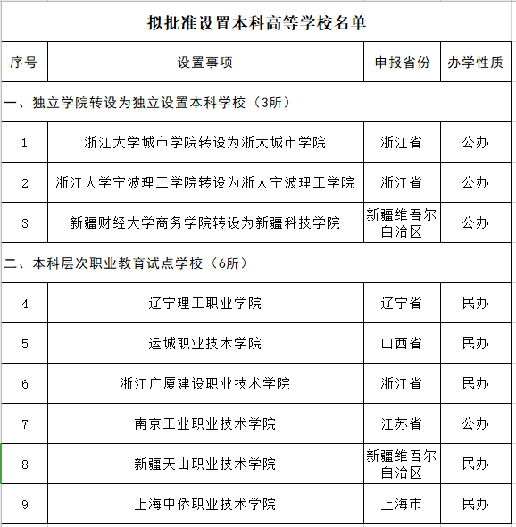 职业技术培训学校的性质与功能