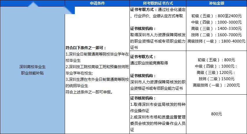 职业技术培训学校的性质与功能