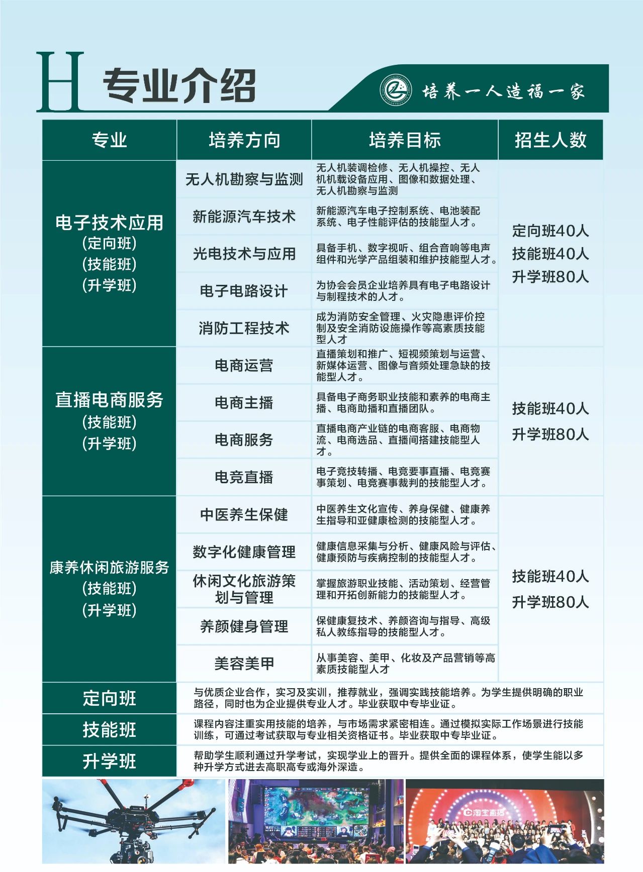 职业技术培训学校发展规划蓝图