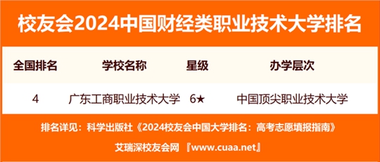 职业技术培训学校排名，探寻最佳教育资源的指南