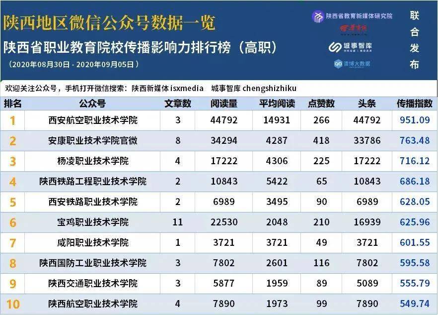 职业技术培训学校排名，探寻最佳教育资源的权威指南