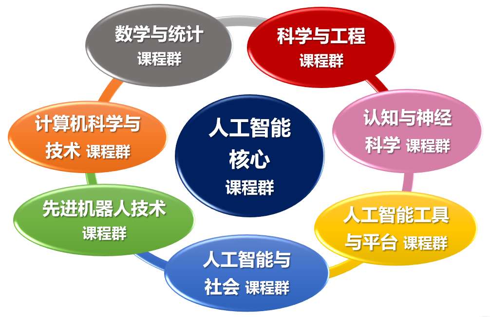 学校人工智能专业群建设专班正式启动，开启智能教育新时代