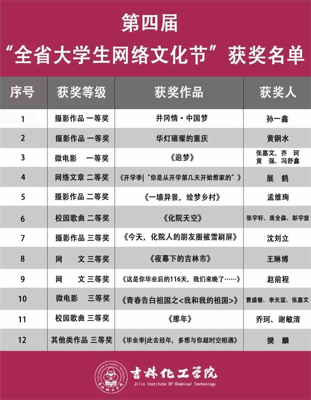 喜报！我校在第十届全区大学生网络文化节及2025年全区高校网络教育优秀作品推选展中取得辉煌成就