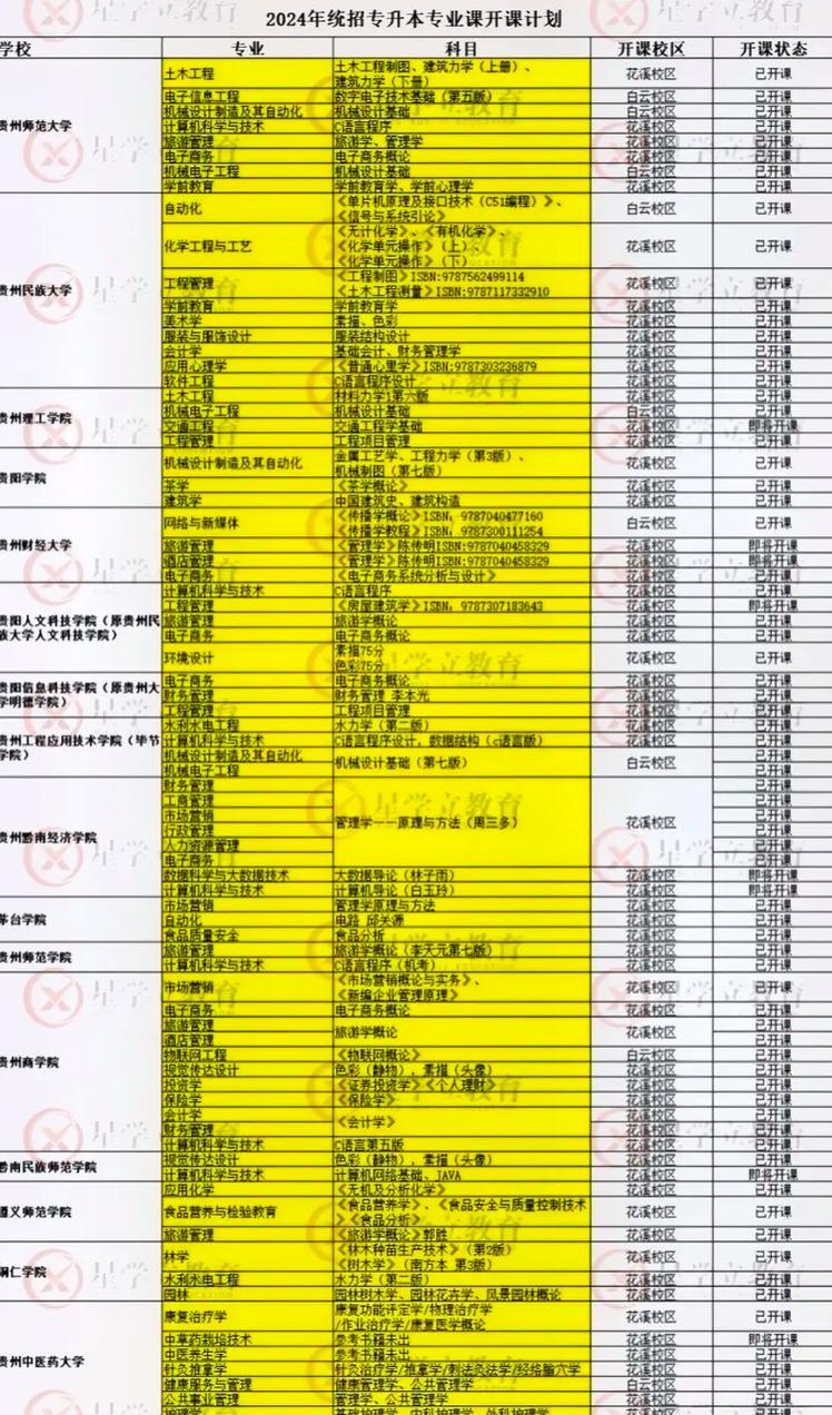 我校召开2025年专升本考试工作布置会