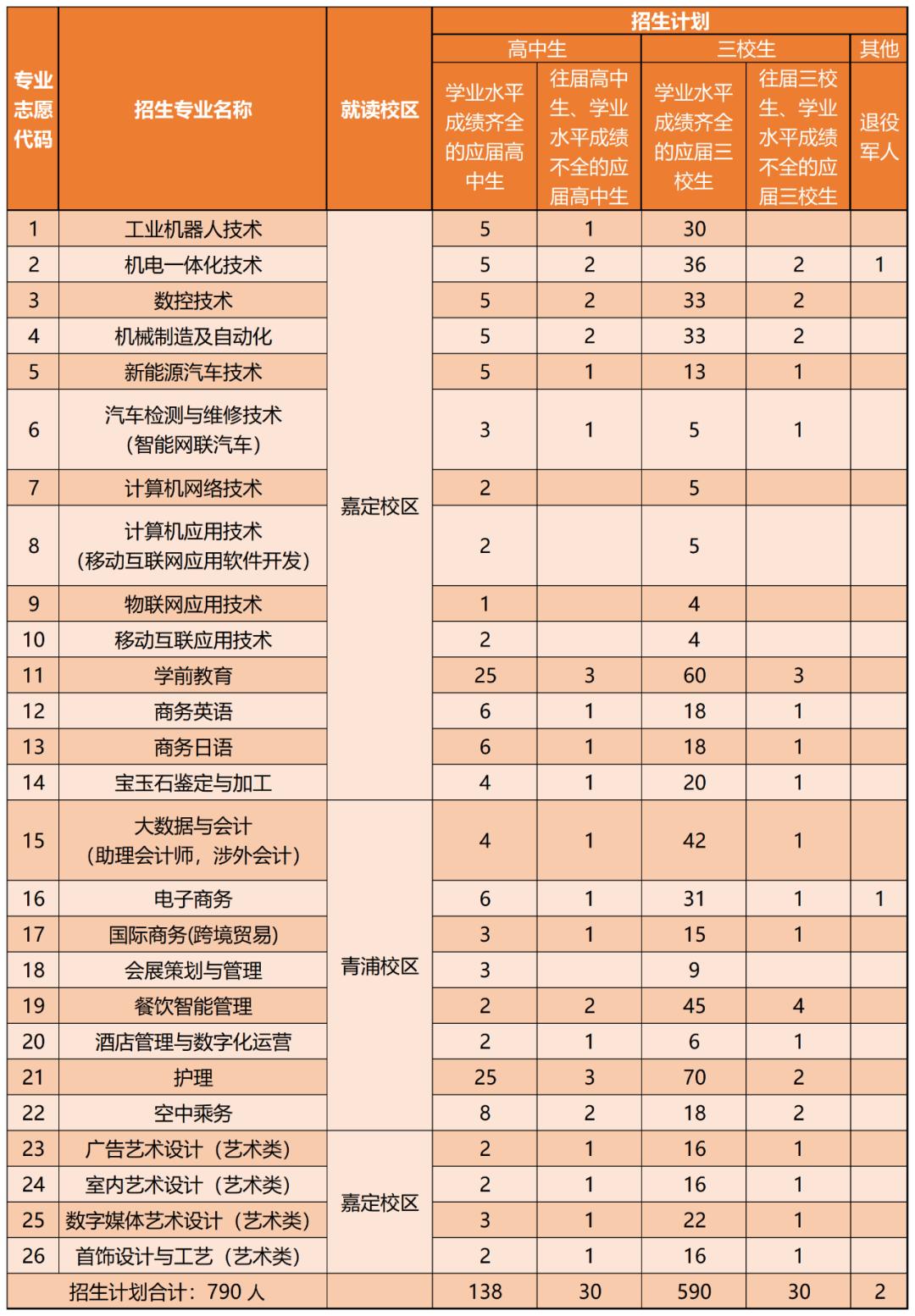 中国共产党上海工商职业技术学院第一次党员代表大会胜利闭幕，选举产生第一届党委——新时代的里程碑