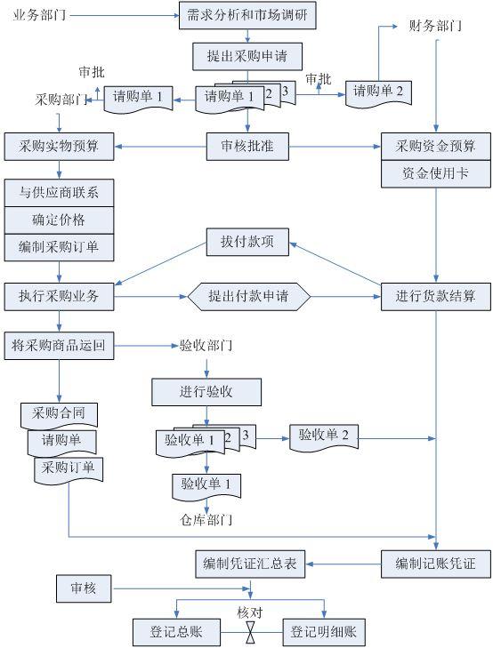 学院合同管理与招标采购业务培训会，深化知识，提升管理效能