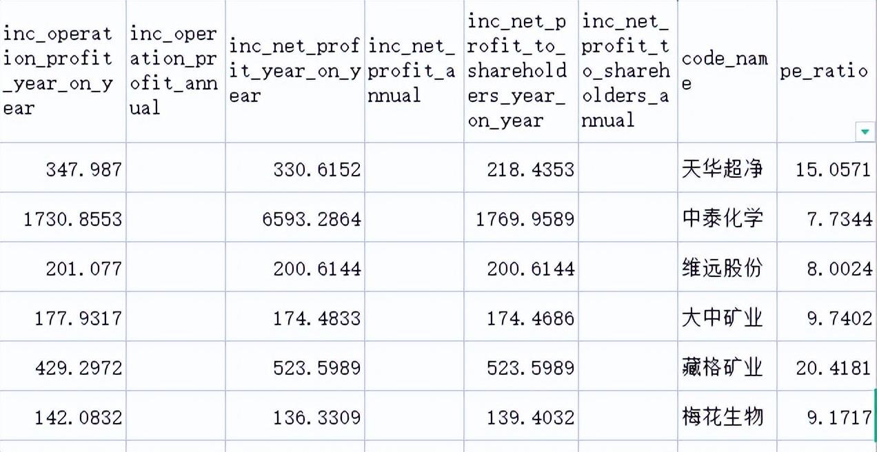我院成功举办首期数字时代财务大数据分析Python师资研修班，提升教学能力与教学质量