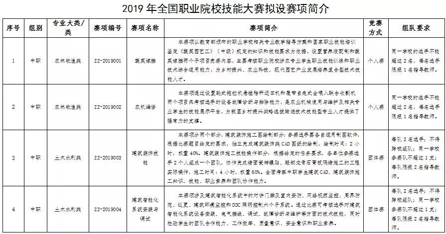 我院召开上海新一轮高水平高职学校和专业建设申报工作总结会暨新一轮双高建设启动研讨会