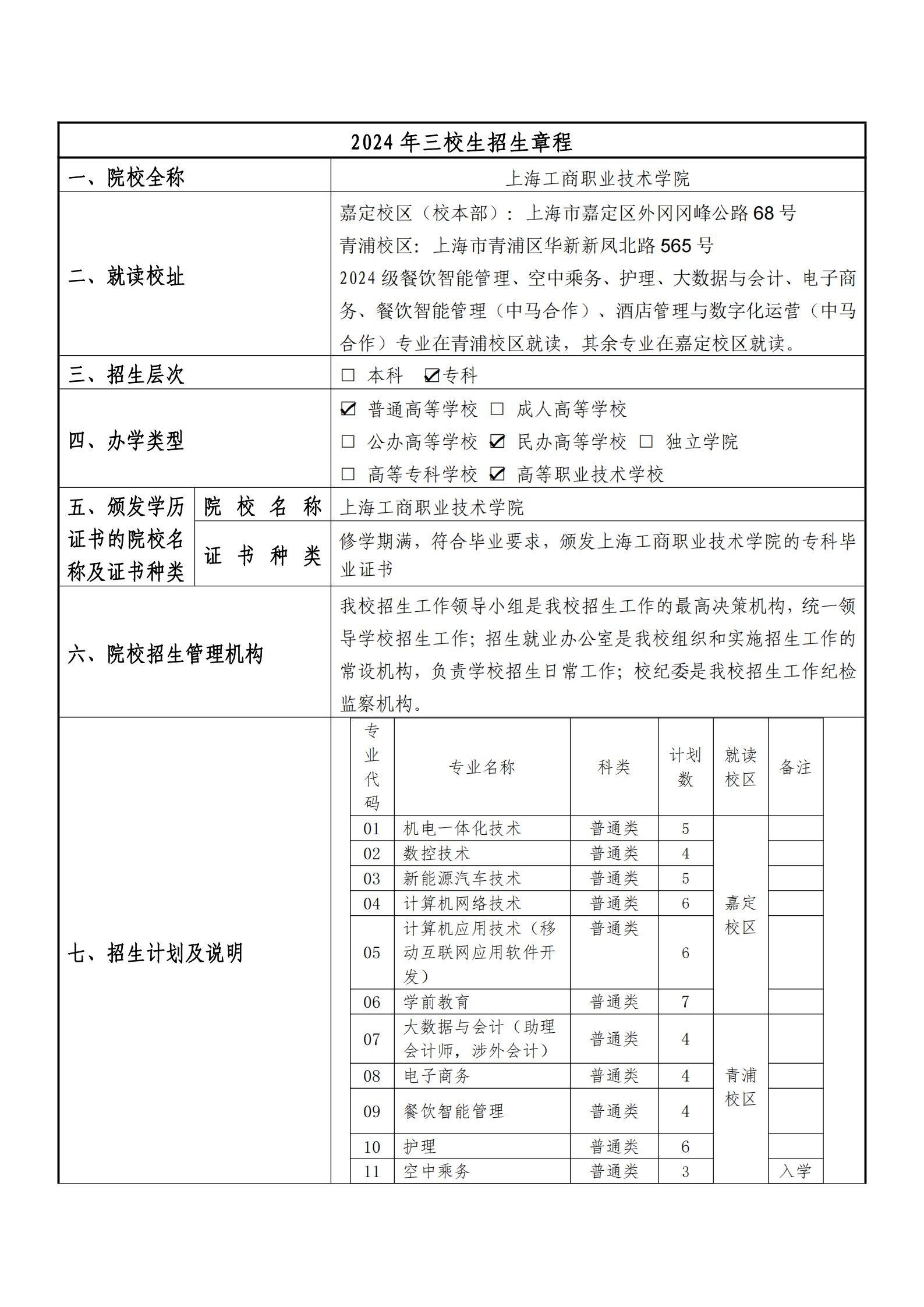 上海工商职业技术学院章程（2025年核准批复）