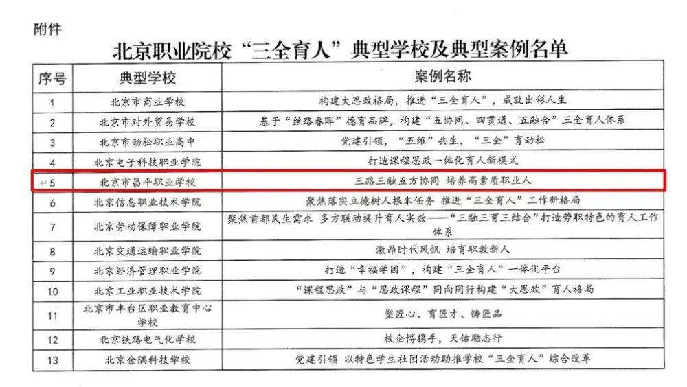 喜讯！我院荣获全区职业教育三全育人典型学校称号
